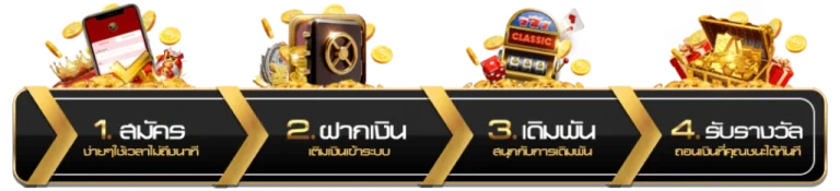 วิธีเข้าเล่นสล็อต